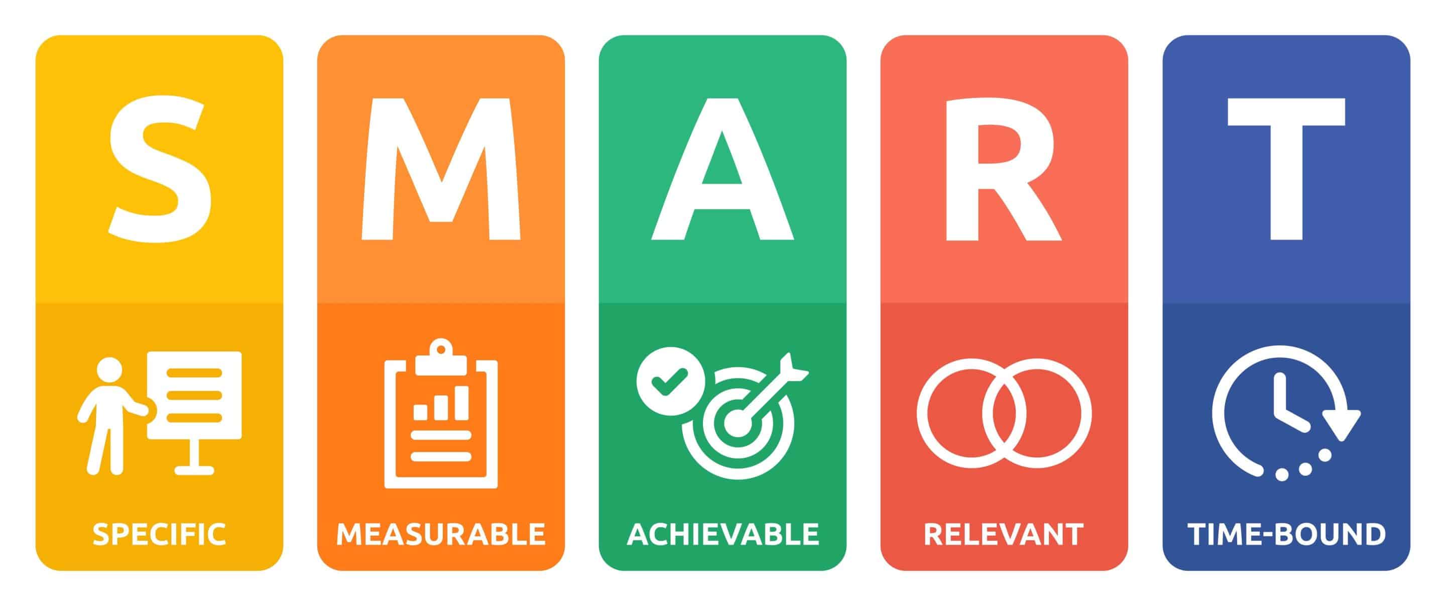 SMART goals concept infographic for effective goal setting