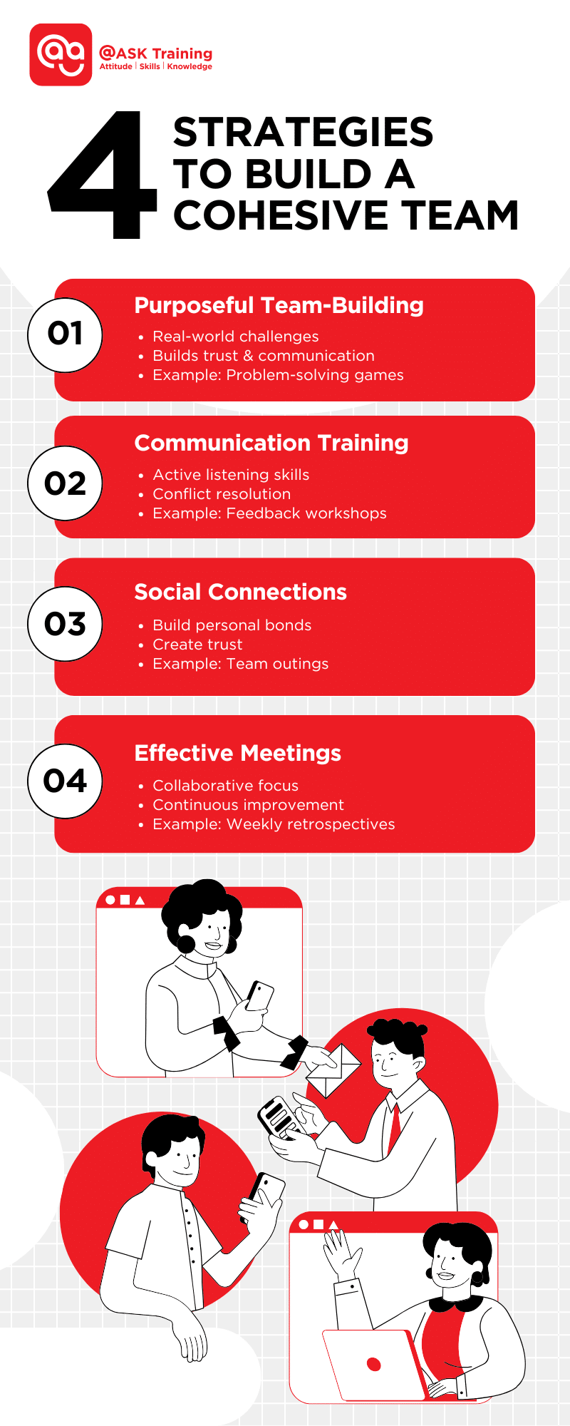 Infographic illustrating four strategies to build a cohesive team