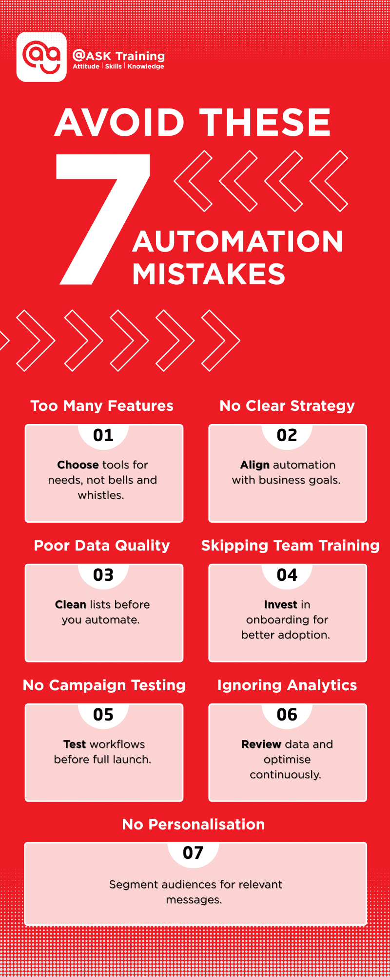 Infographic: Avoid These 7 Marketing Automation Mistakes