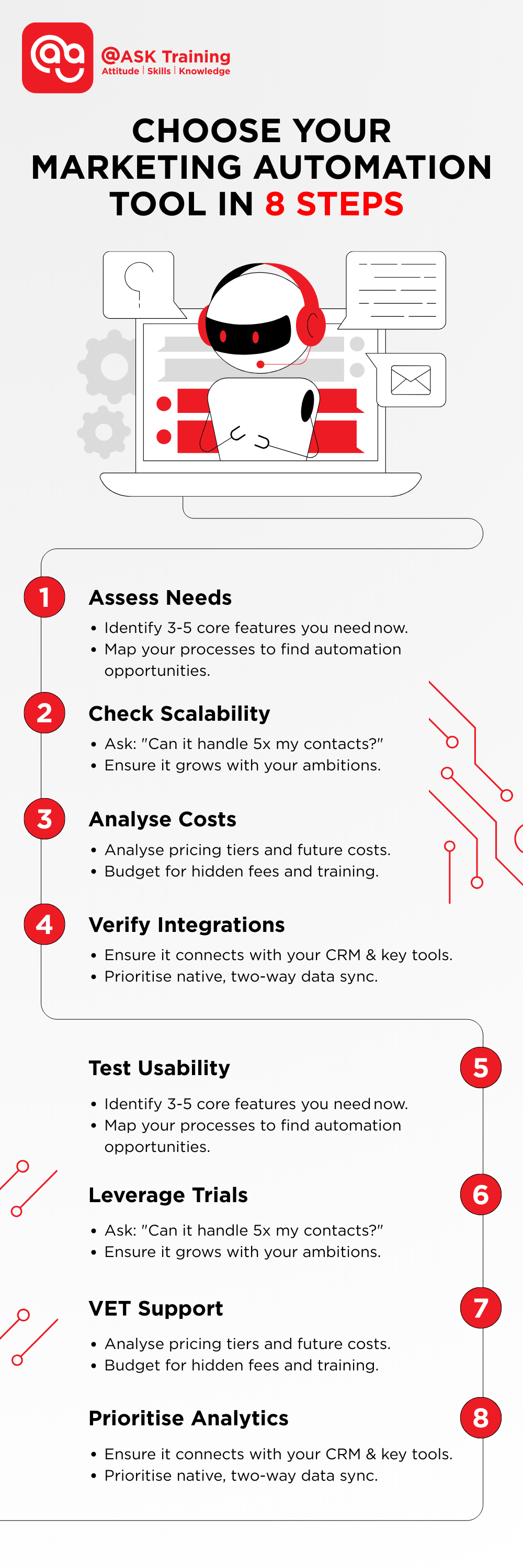 Infographic: Choose Your Marketing Automation Tool in 8 Steps