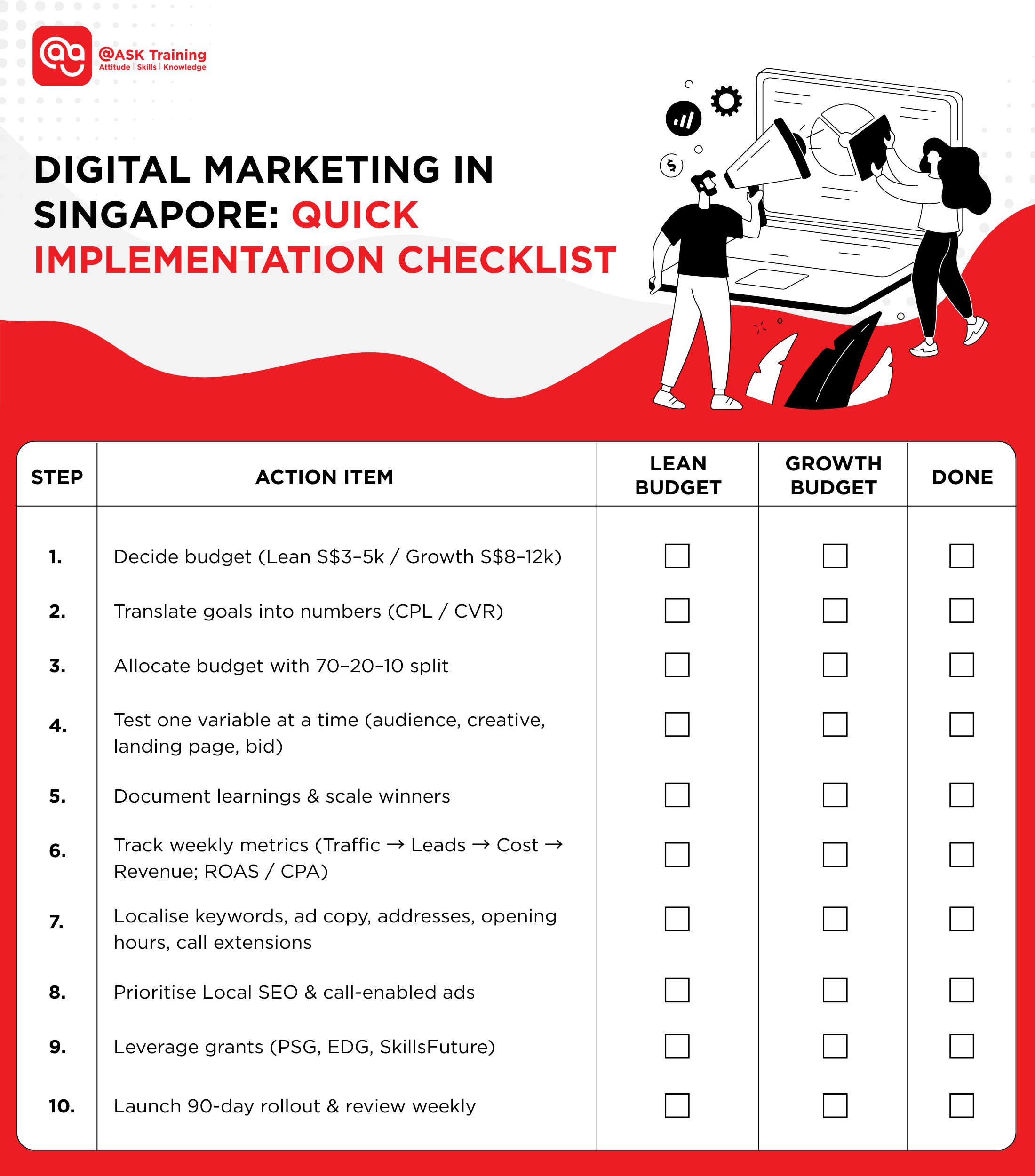 Quick implementation checklist for digital marketing in Singapore
