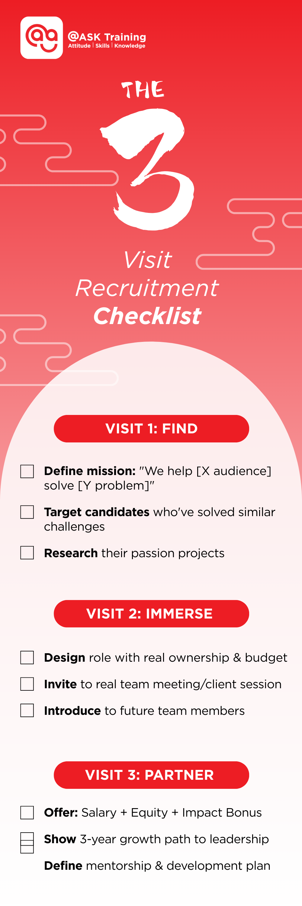 The 3 visit recruitment checklist