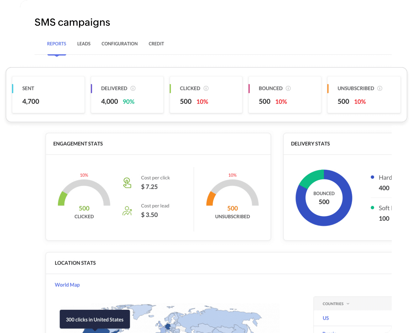 Zoho Campaigns SMS campaign automation interface