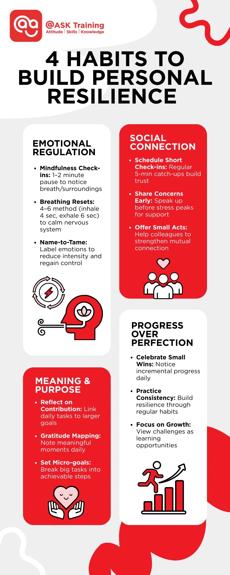Infographic titled '4 Habits to Build Personal Resilience' with four numbered sections and icons