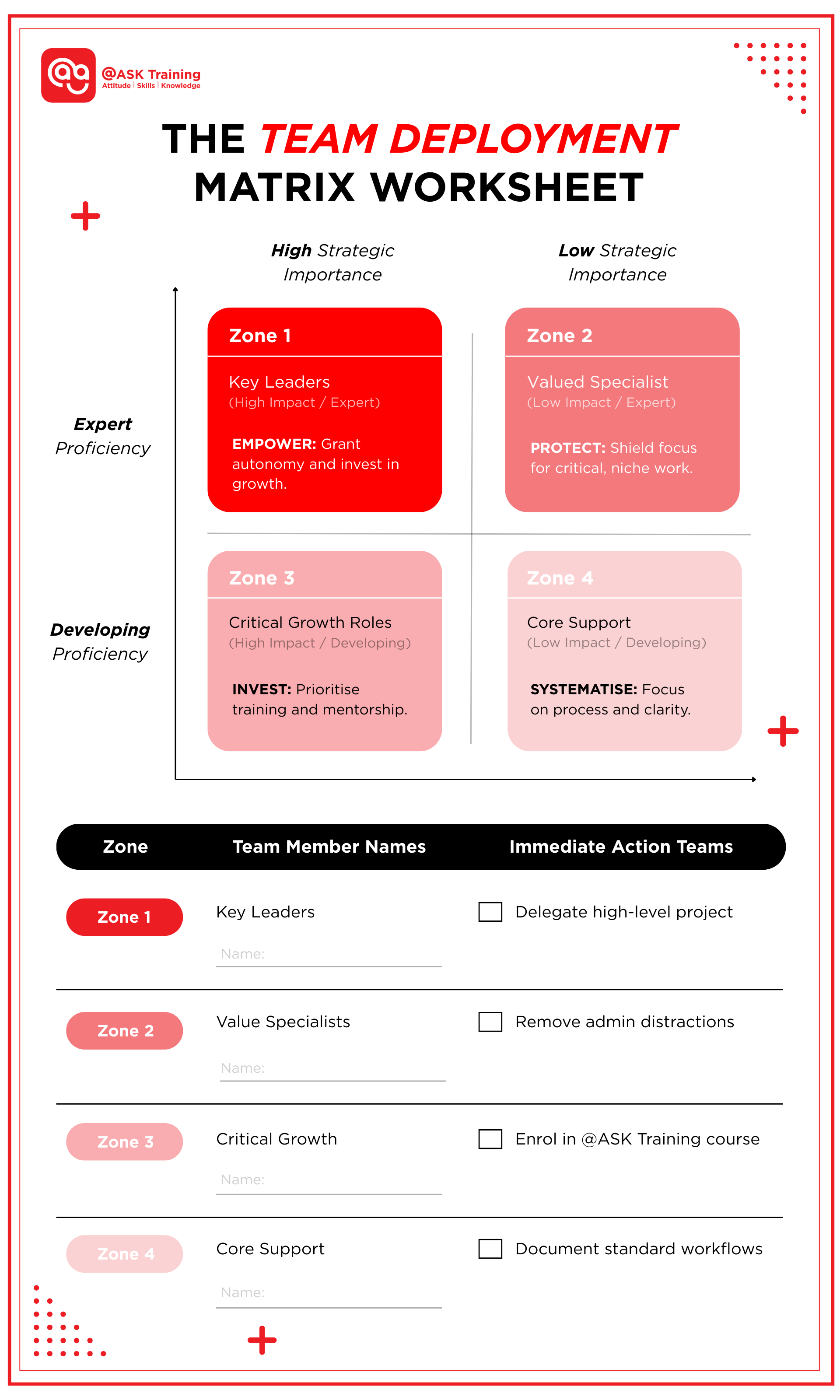 Infographic explaining forging warriors training and placing your team