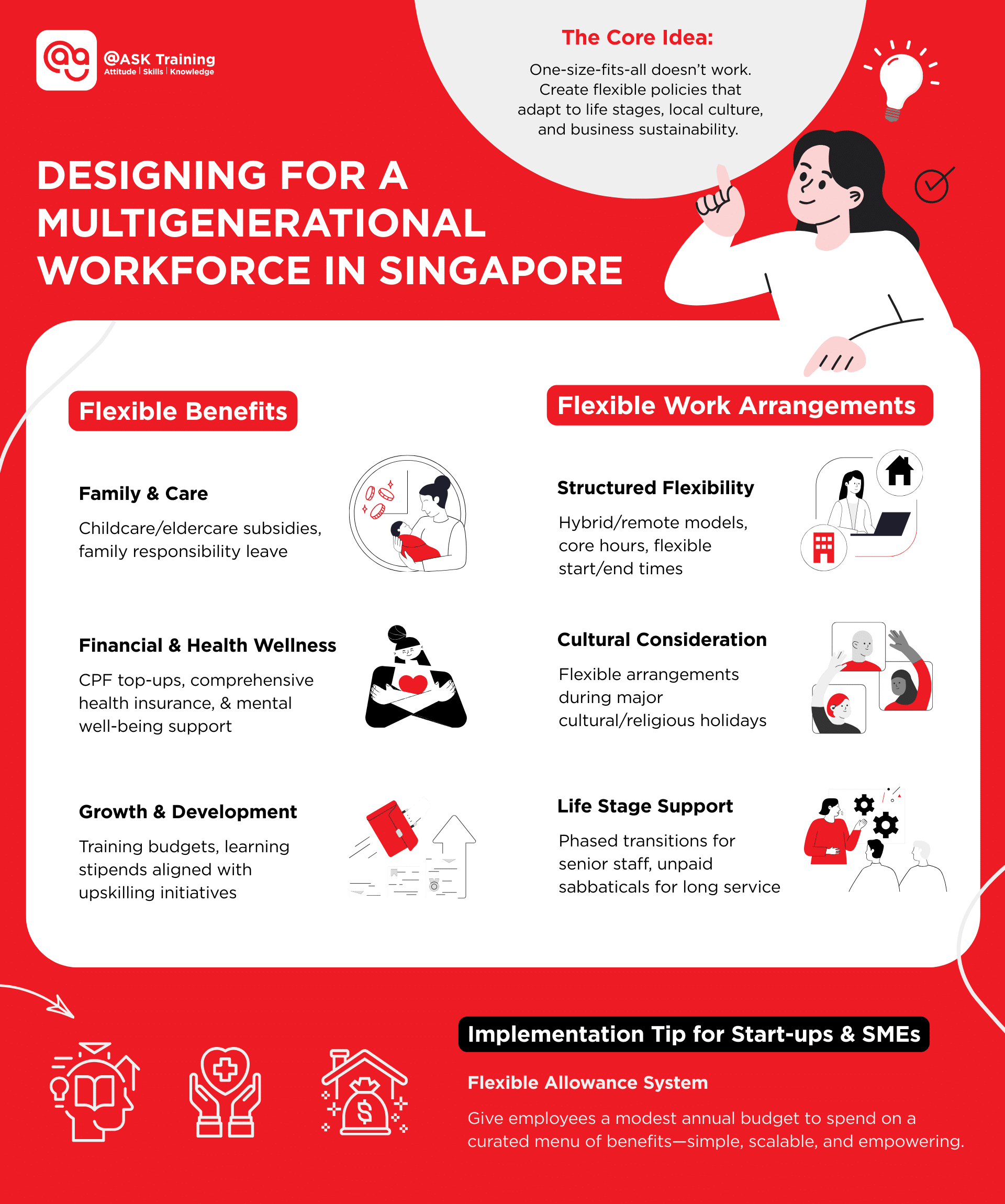 Infographic on designing for a multigenerational workforce in Singapore