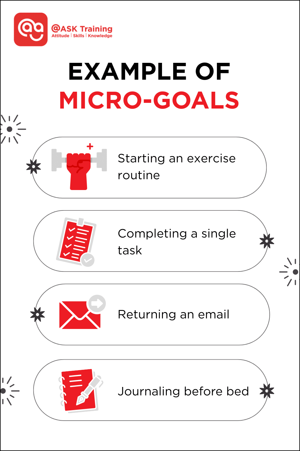 Infographic titled 'Micro-Goals' showing small habit examples such as starting an exercise routine, completing a single task, and reducing errors