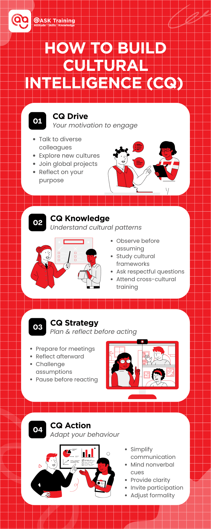 Infographic explaining how to build cultural intelligence CQ with key concepts and practical steps