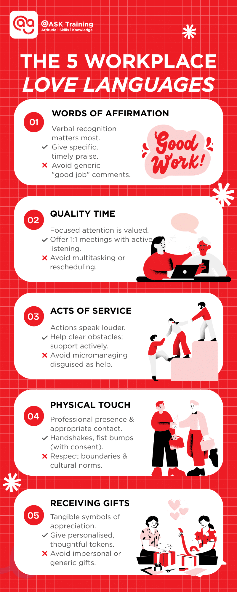 Infographic for article about love language