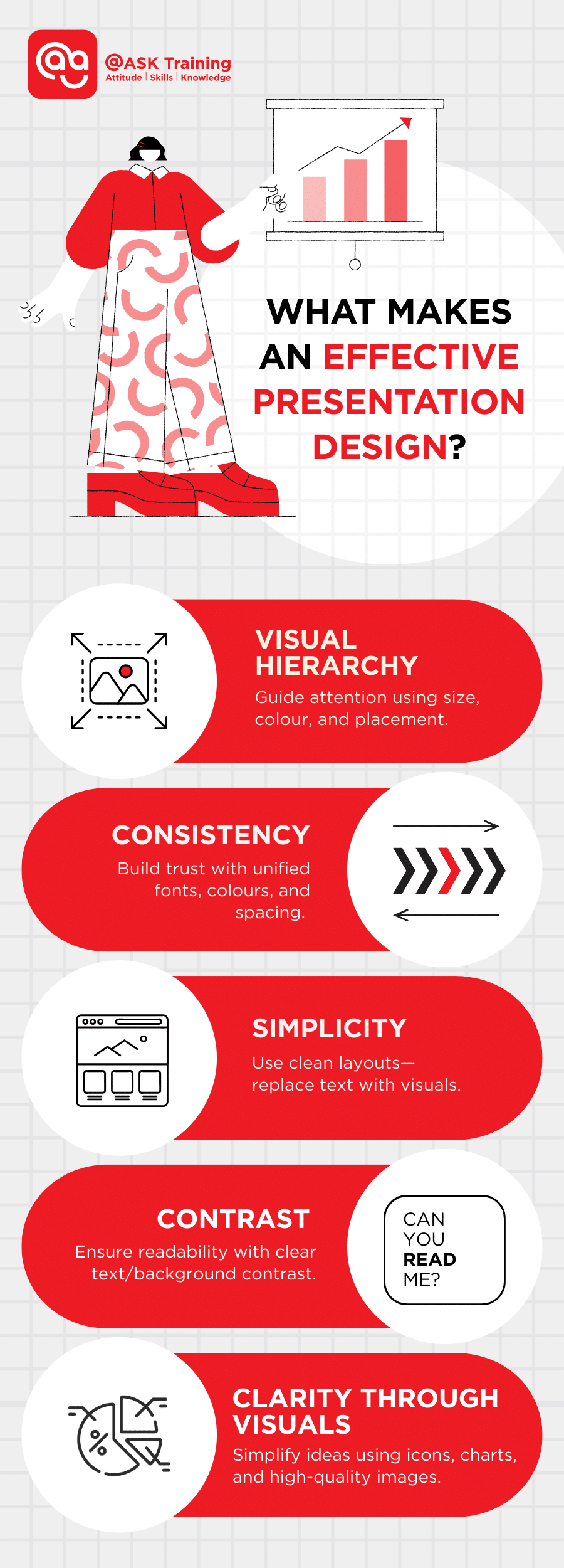 Infographic showing what makes an effective presentation design