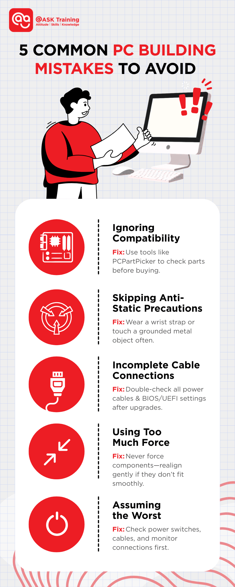 List of five common PC building mistakes to avoid for beginners