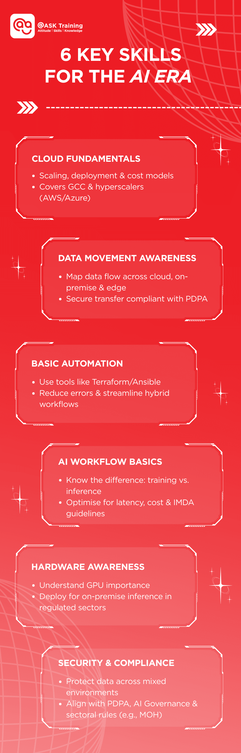 6 Key SKills for Cloud in AI Era