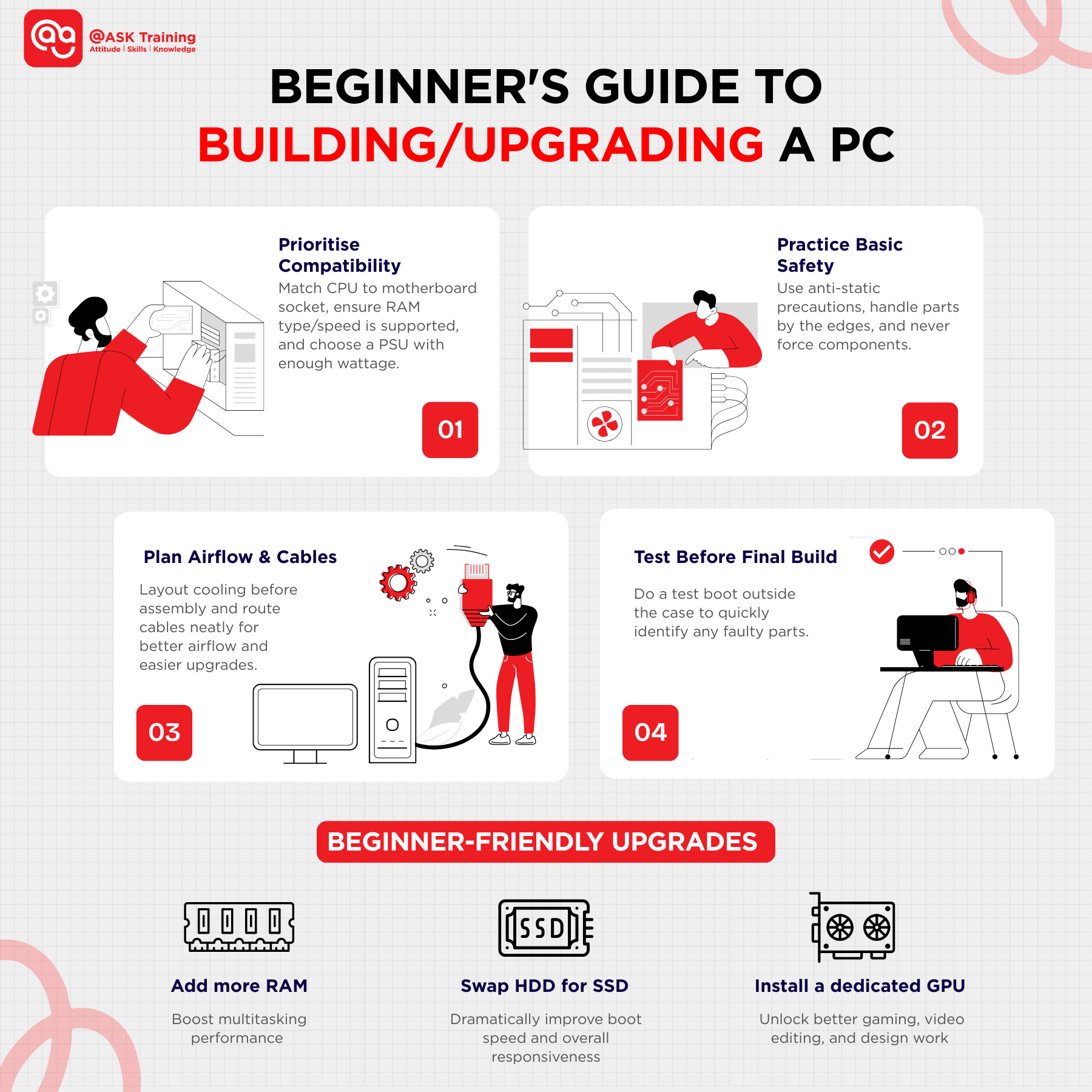 Guide on whether to build or upgrade your PC for better performance