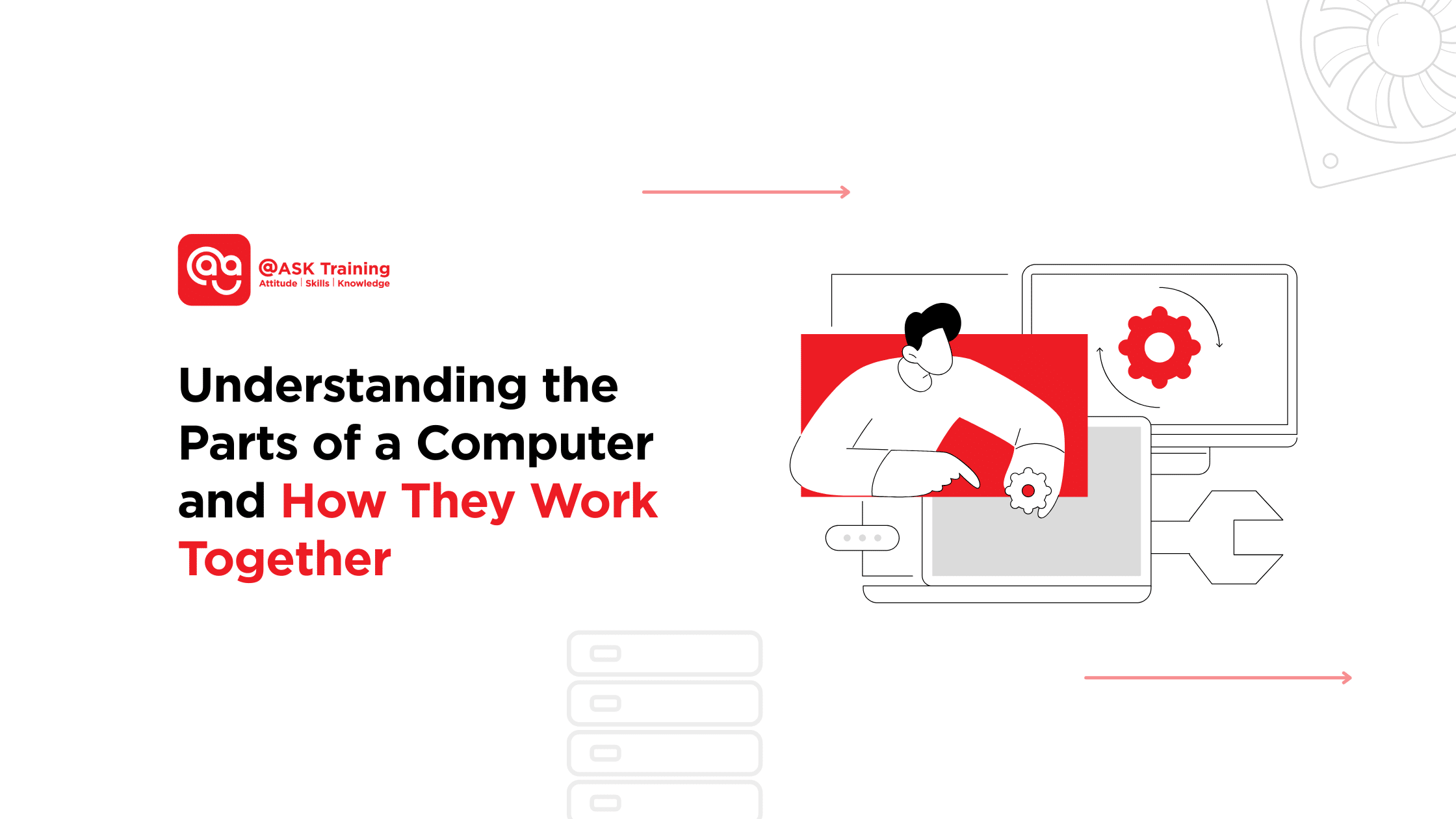 Poster for article explaining the parts of a computer and how they work together