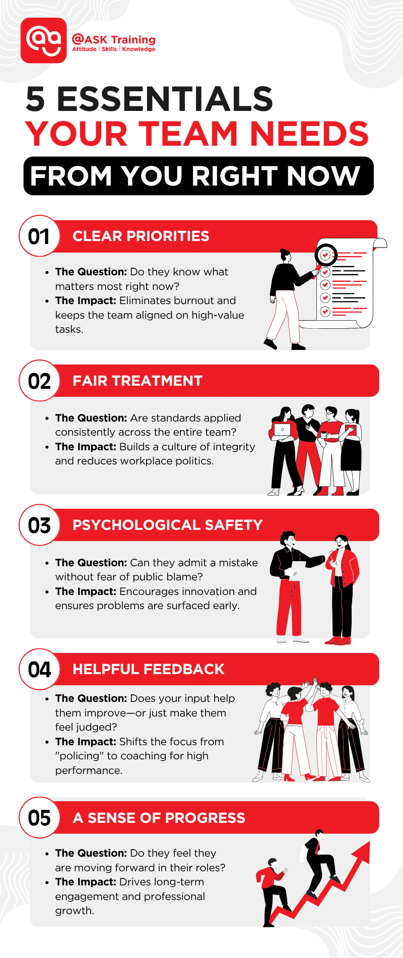 Five essentials your team needs from you right now for effective leadership