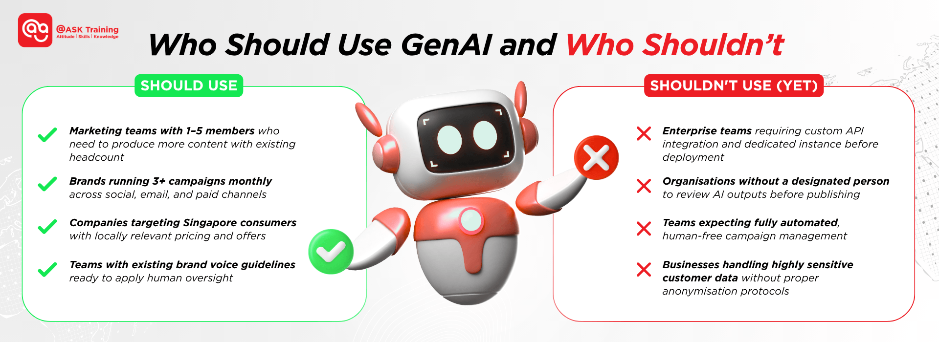 Infographic showing who should use generative AI in marketing