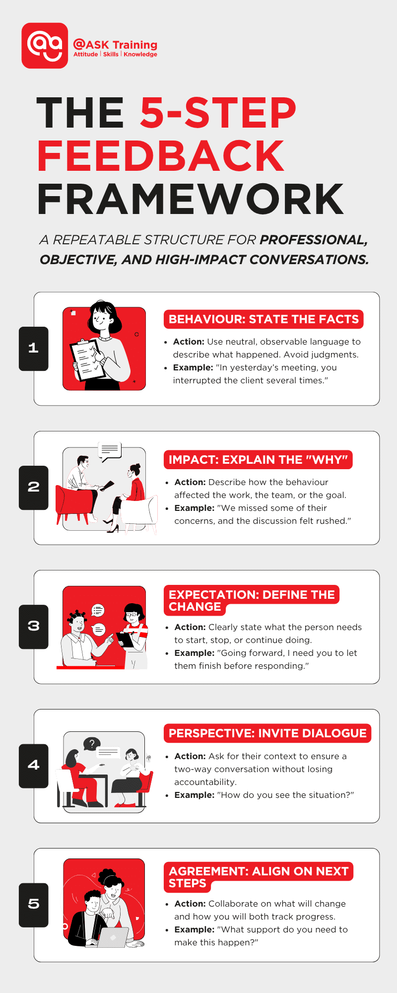 Five step feedback framework for effective workplace communication