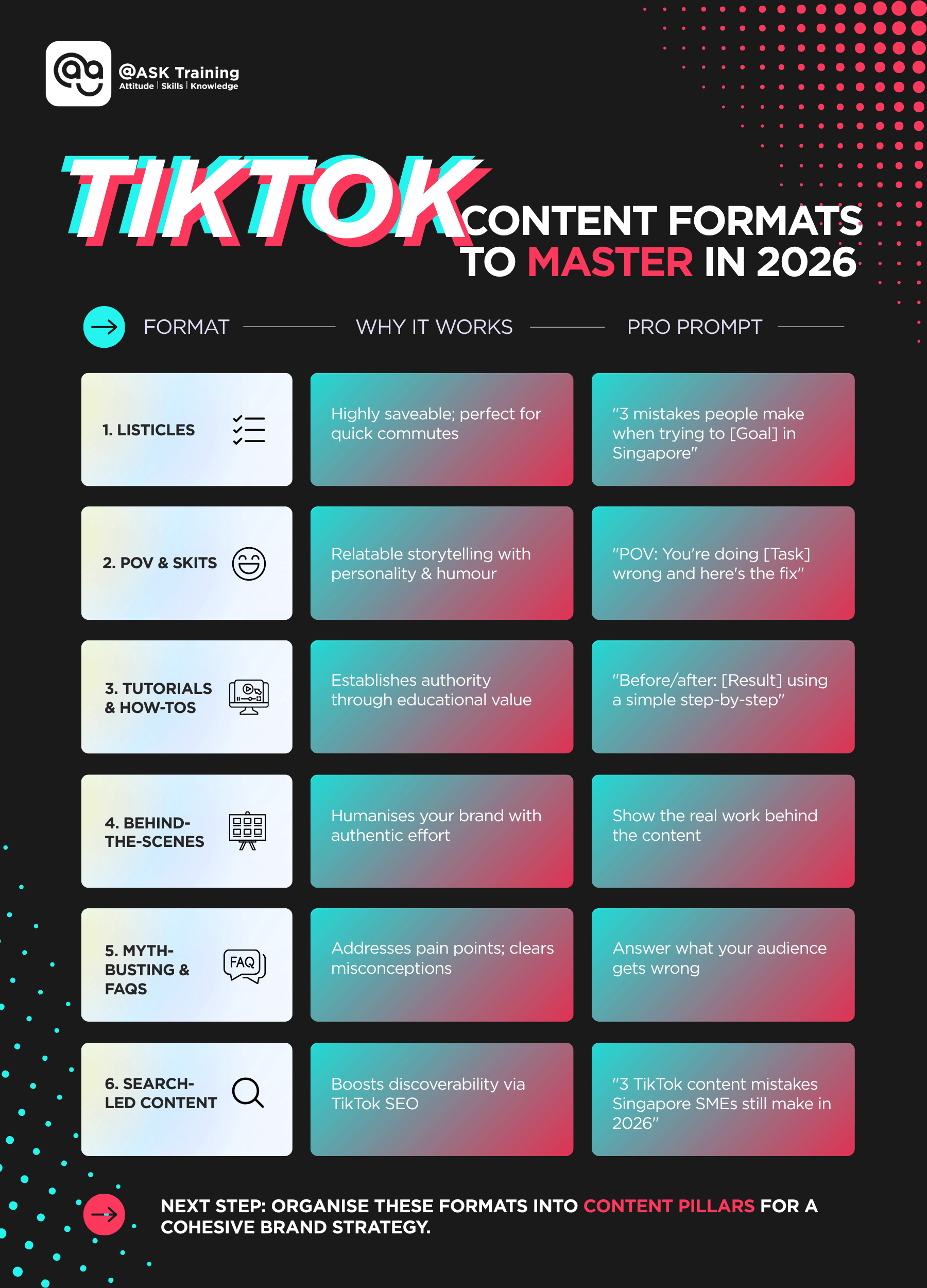 TikTok content formats to master in 2026 for marketing success