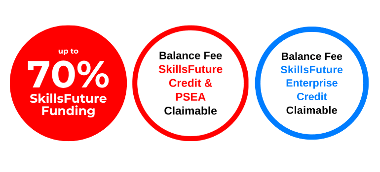 Up to 70% SkillsFuture Singapore Funding Diagram - SkillsFuture Credit, PSEA & UTAP Claimable