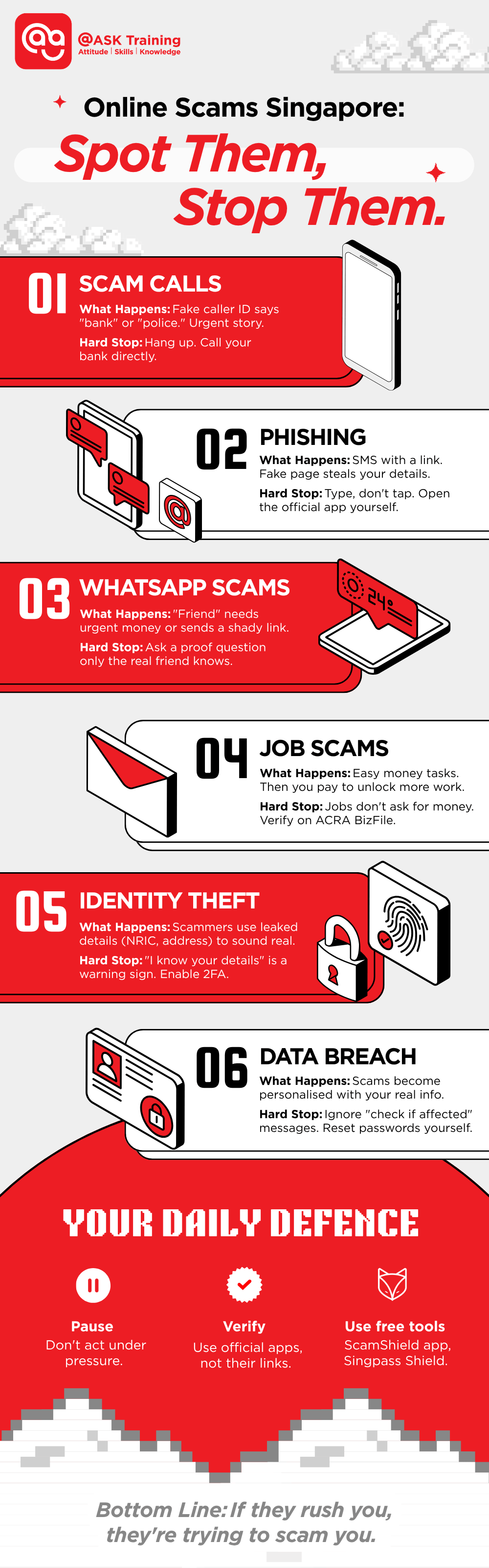 Online scams in Singapore infographic