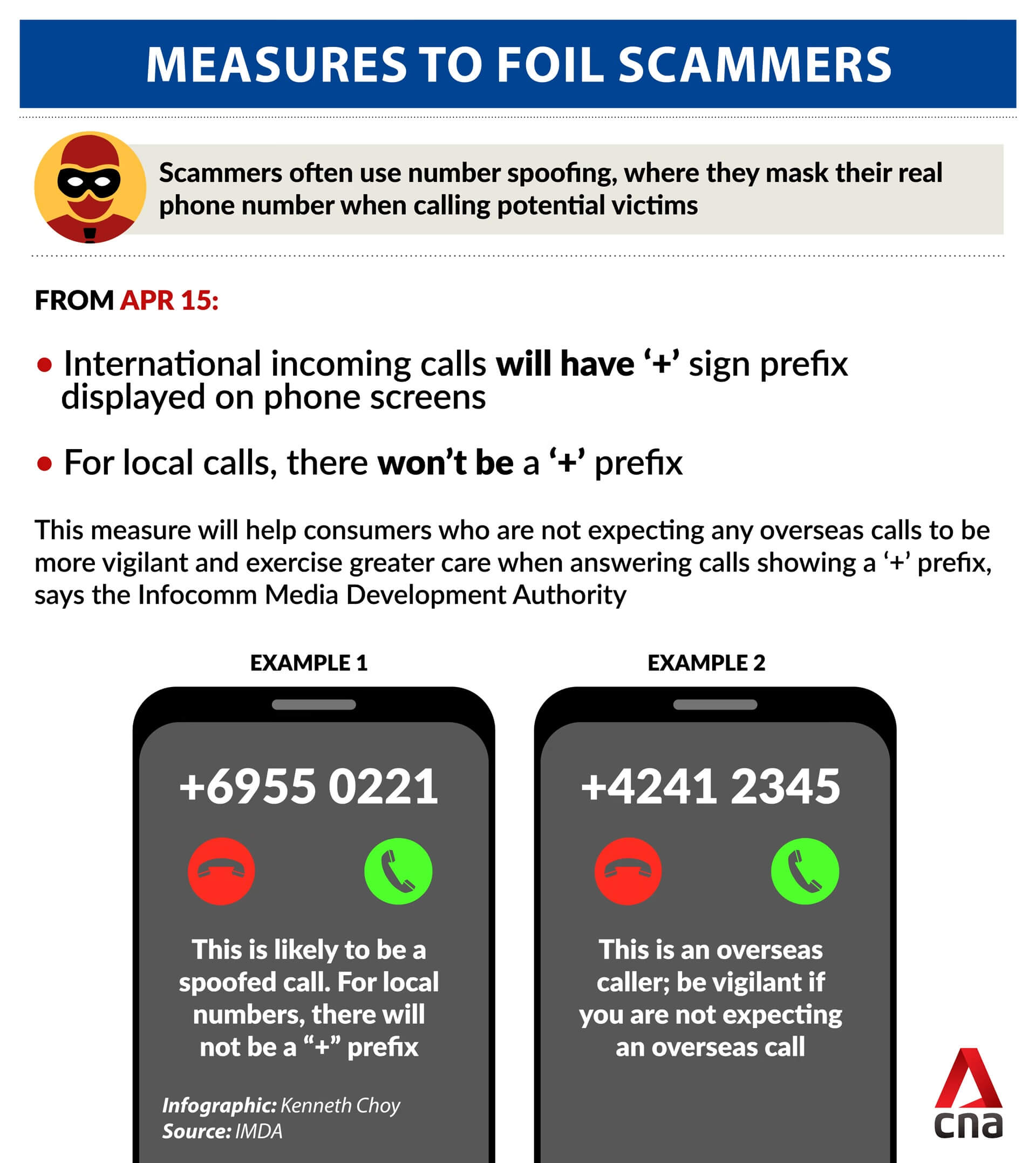 Phone spoofing scam calls infographic