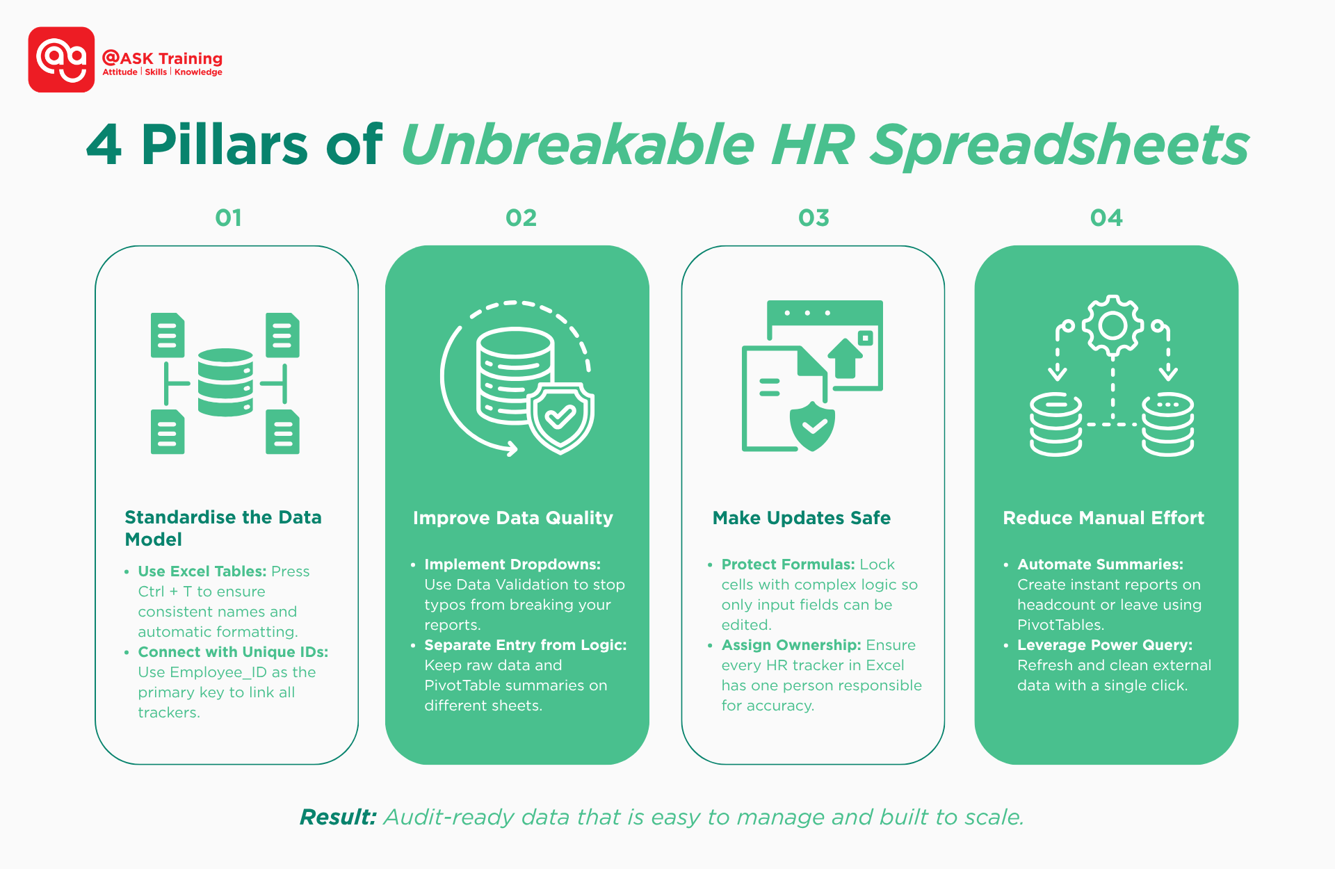 Infographic on the four pillars of unbreakable HR spreadsheets