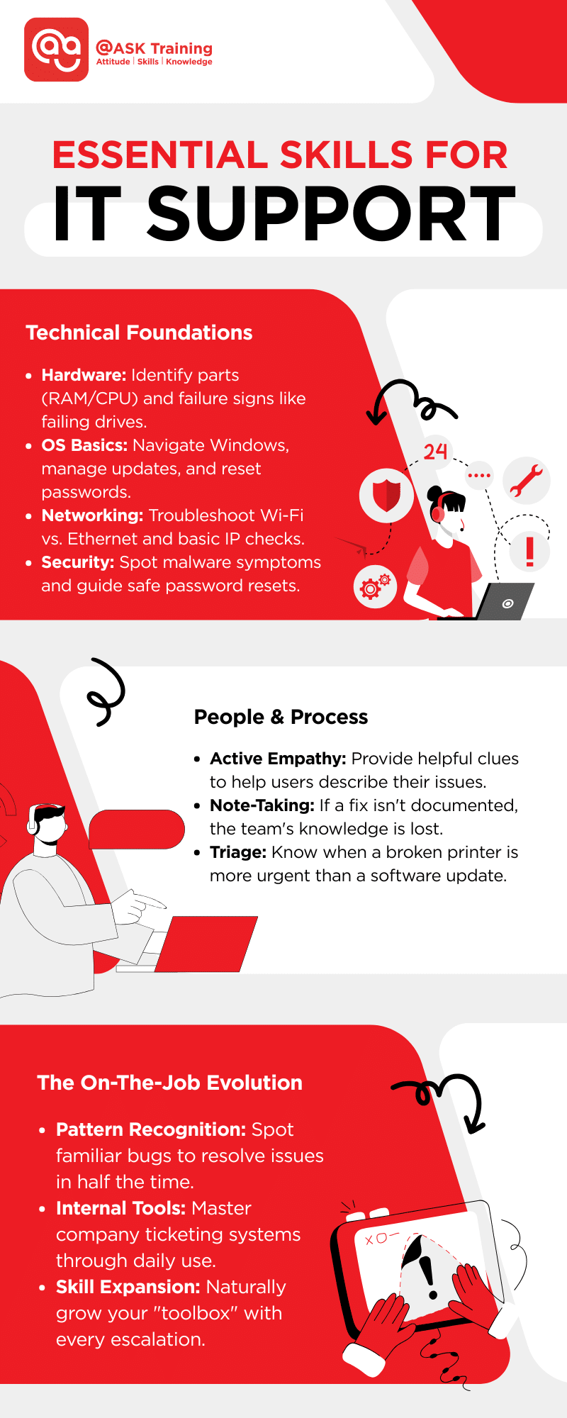 Infographic on essential skills for IT support training