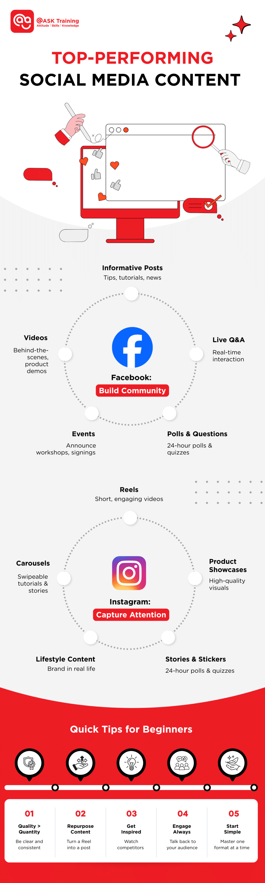 Facebook build community strategy illustration for growing an online audience