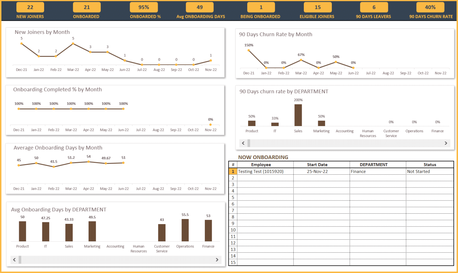 HR onboarding dashboard example