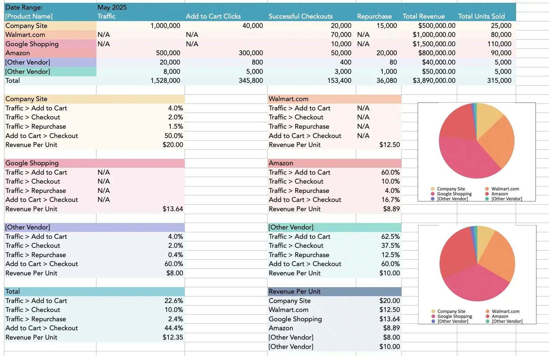 Marketing Excel templates dashboard example