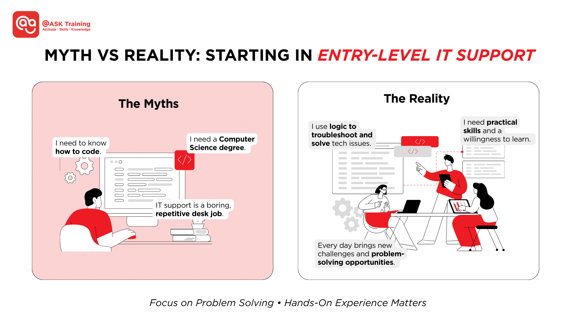 Infographic comparing myths and realities of entry-level IT support