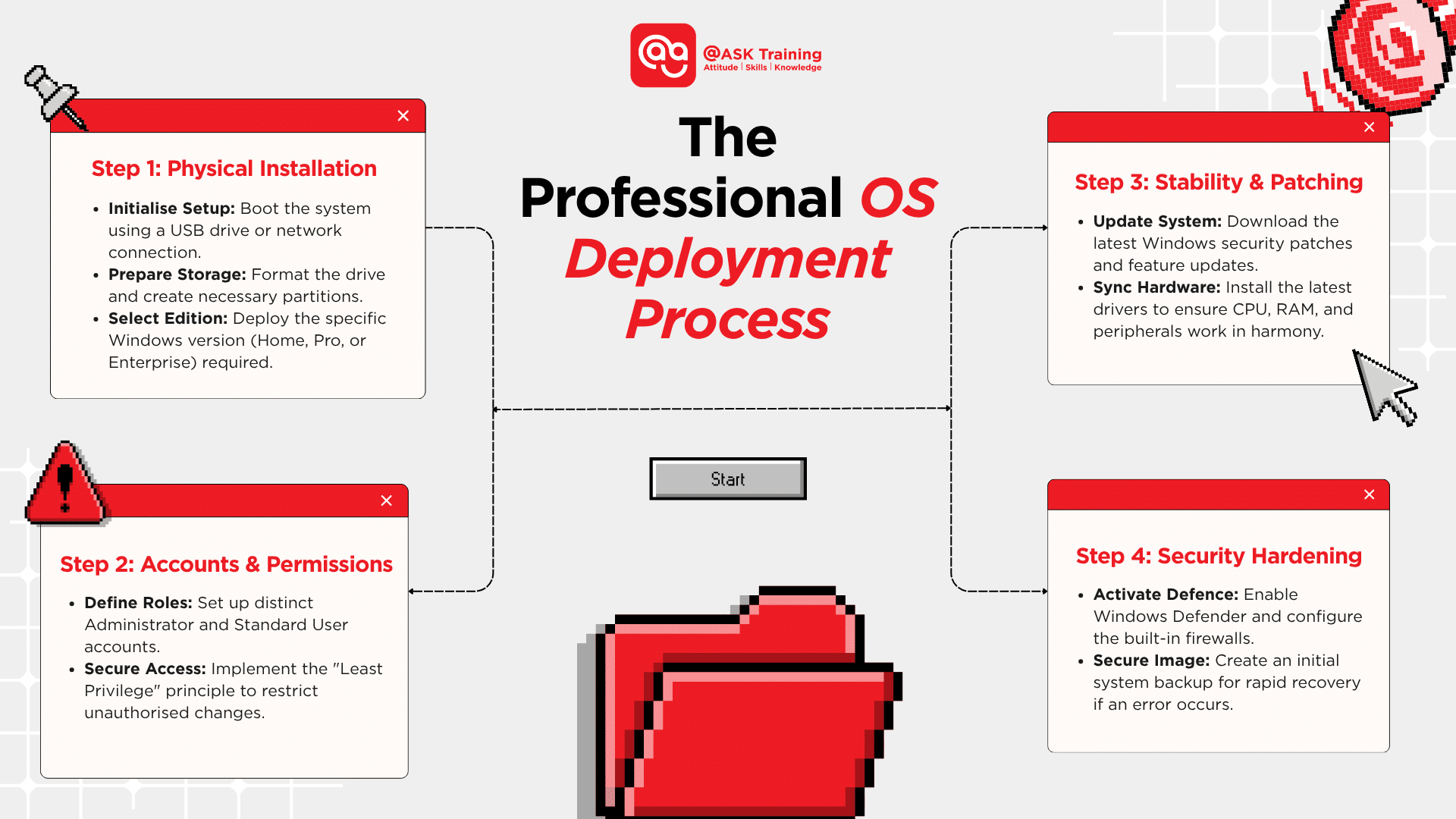 Professional OS deployment process