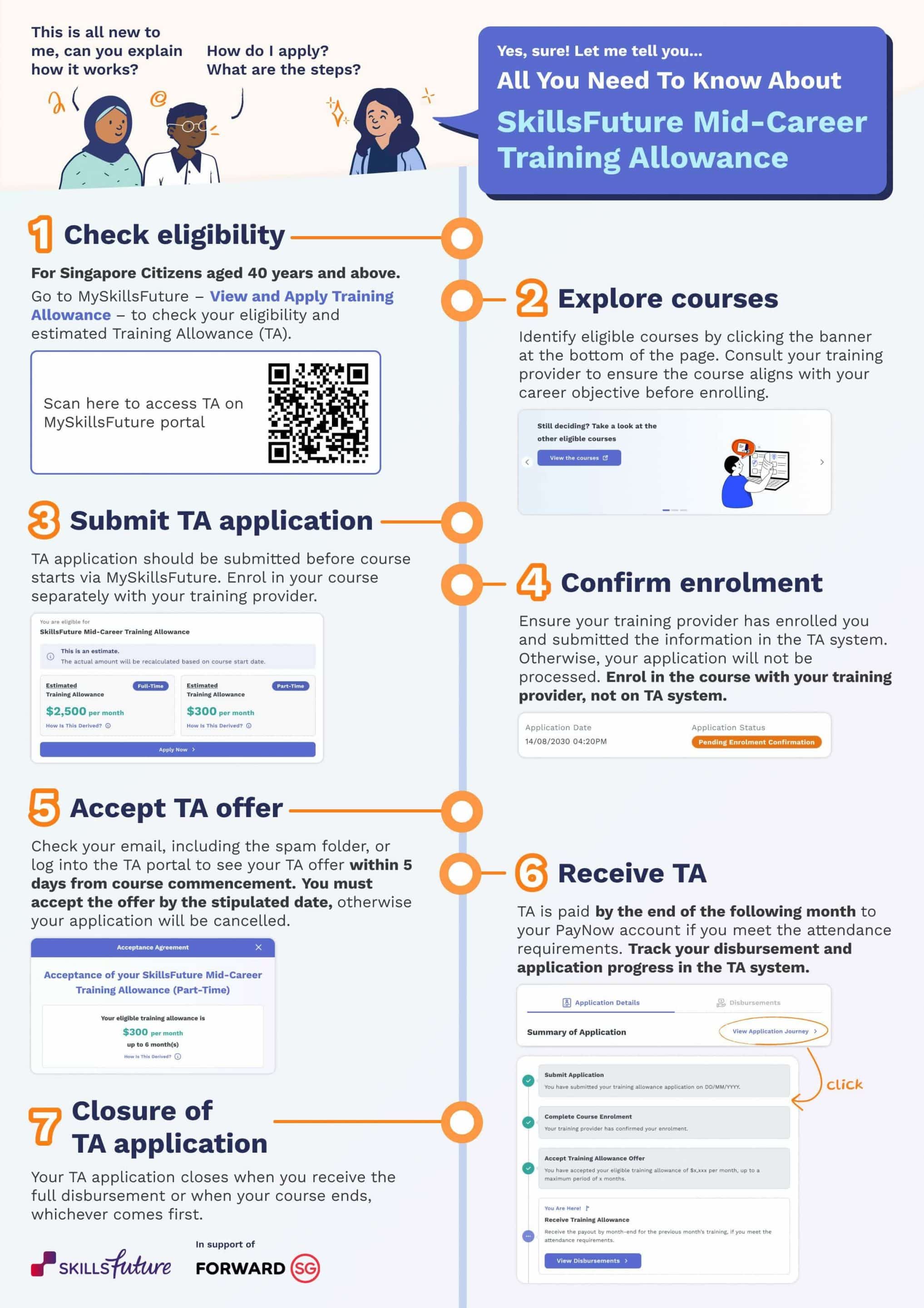 SkillsFuture mid-career training allowance application steps