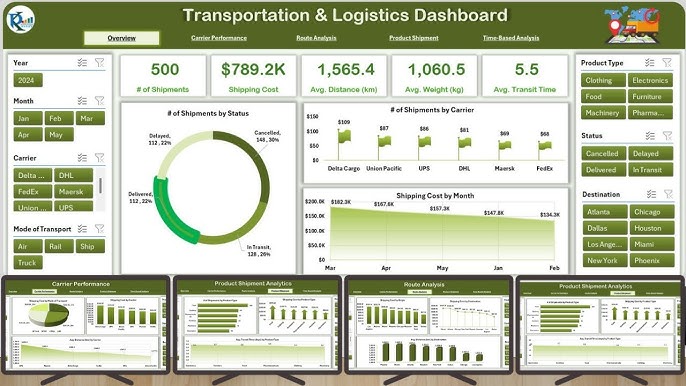 Transportation and logistics dashboard example