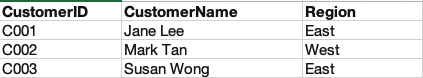 a screenshot of customers table in excel for power pivot
