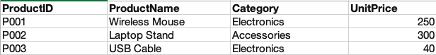 a screenshot of excel product table for power pivot