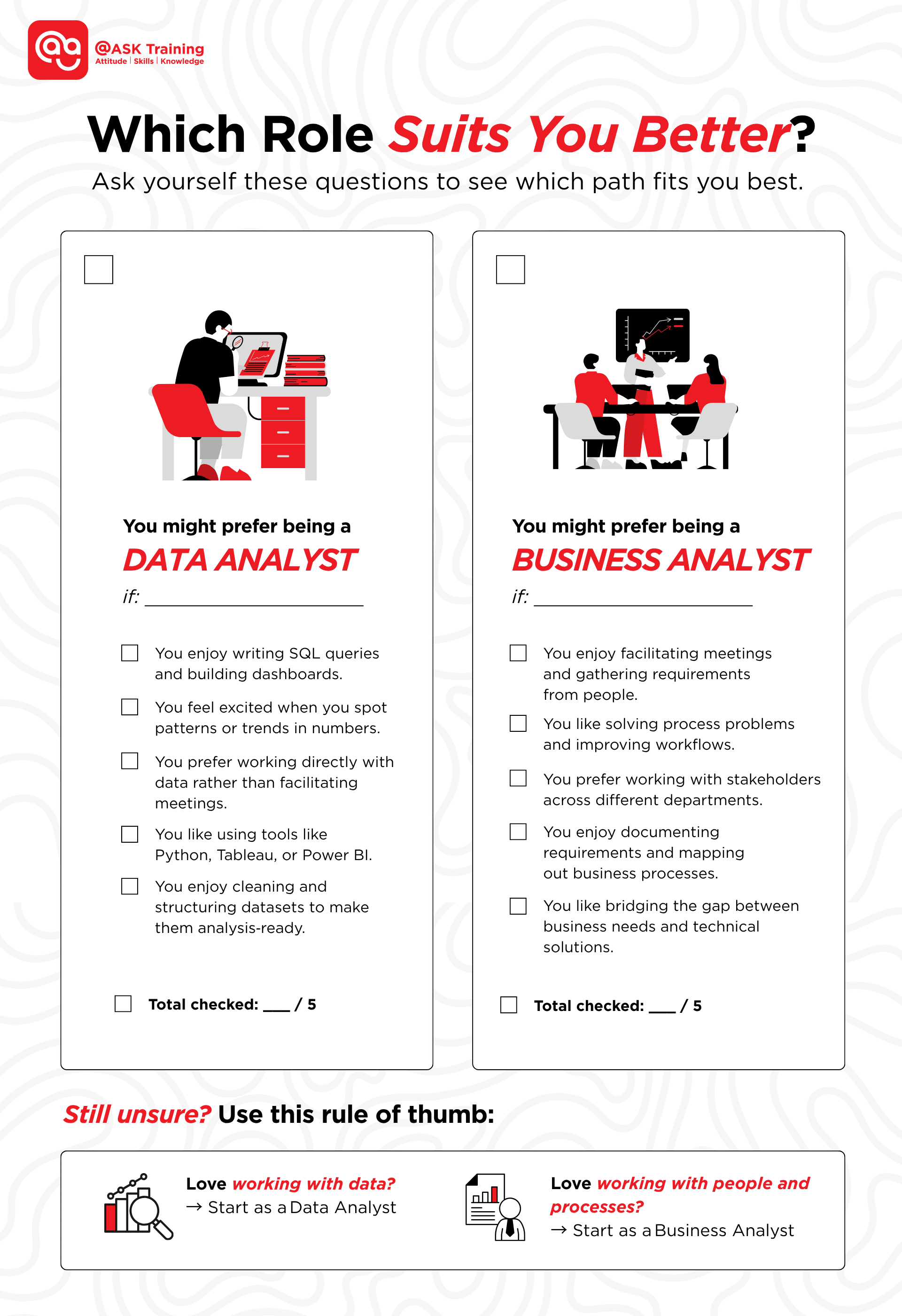 infographic of which role suits you better, data analyst or business analyst