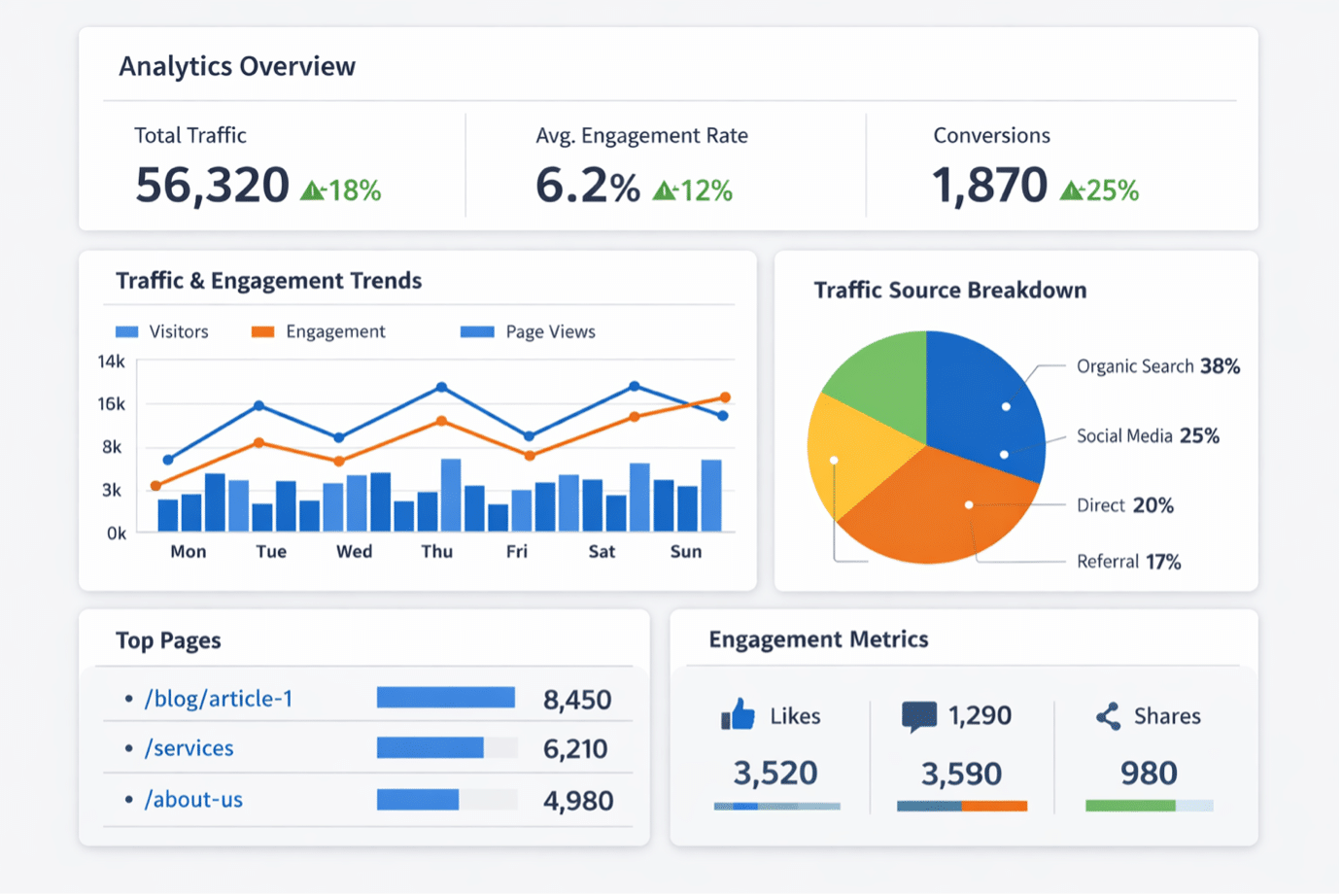 content performance dashboard example