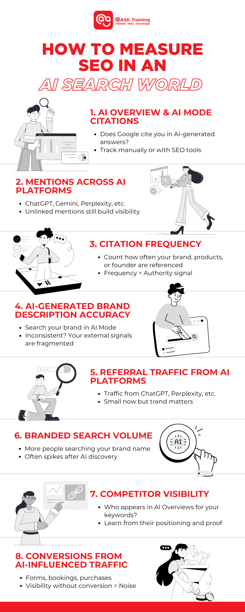 infographic of how to measure SEO in an AI search world with human elements