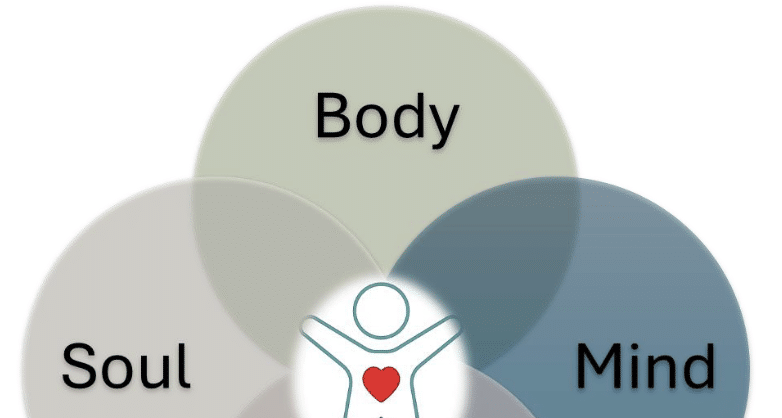 Living Well Through the Japanese Philosophy: A Body–Mind–Heart–Soul Approach Image